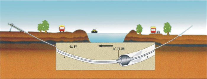 老城镇非开挖